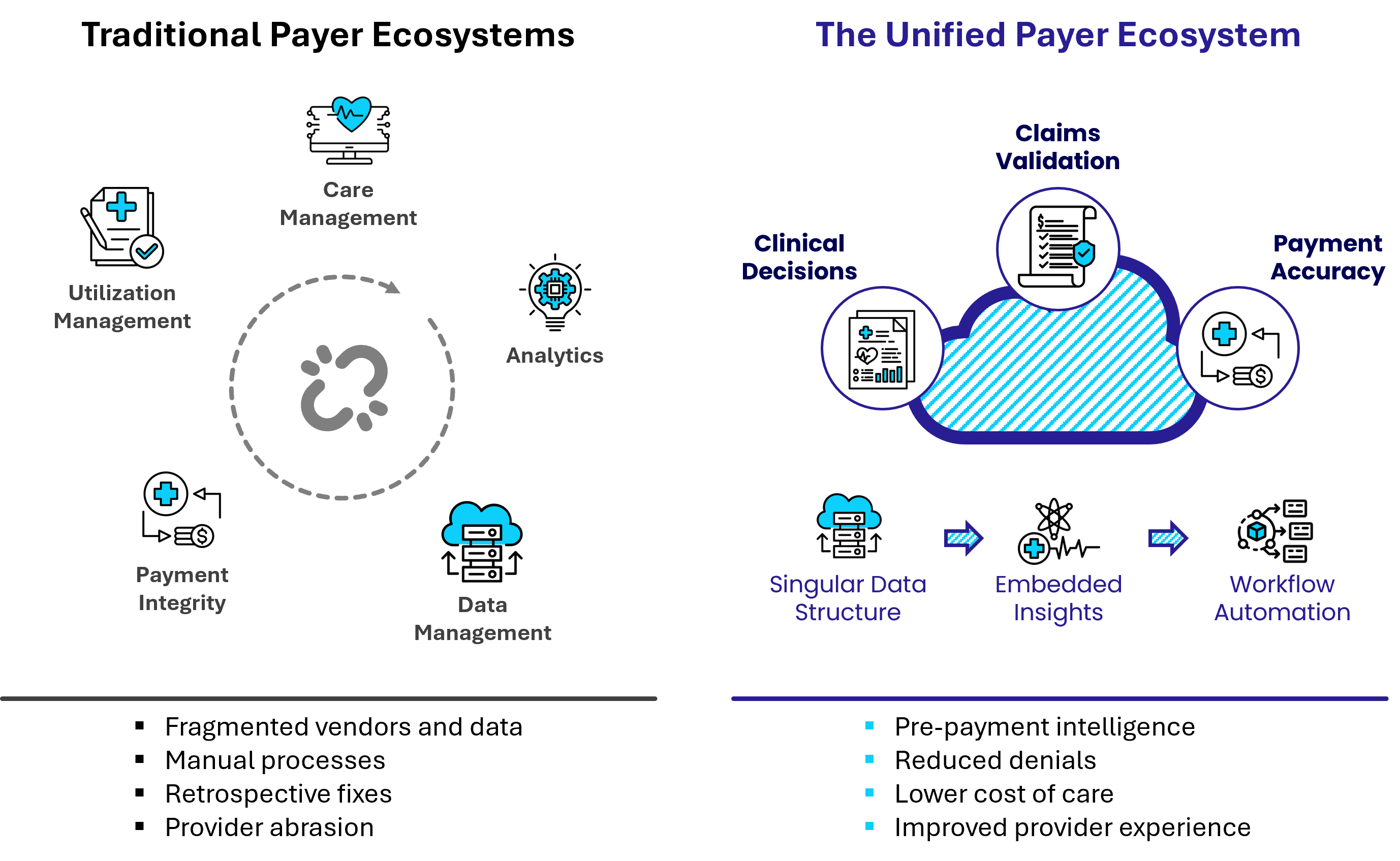 Beyond Silos: Why the Next Generation of Value-Based Care Depends on ...